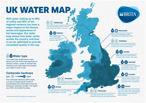water quality in different areas